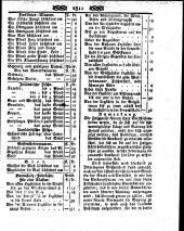Wiener Zeitung 18080601 Seite: 11