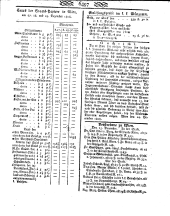 Wiener Zeitung 18081231 Seite: 13