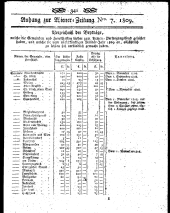 Wiener Zeitung 18090125 Seite: 9