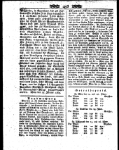 Wiener Zeitung 18090201 Seite: 12