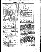 Wiener Zeitung 18090204 Seite: 15