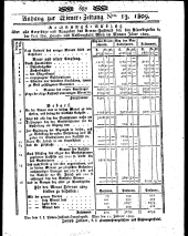 Wiener Zeitung 18090215 Seite: 11