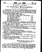 Wiener Zeitung 18090401 Seite: 17