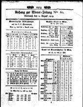 Wiener Zeitung 18090802 Seite: 5