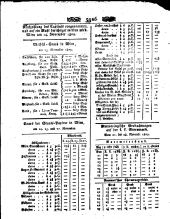 Wiener Zeitung 18091129 Seite: 10