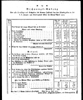 Wiener Zeitung 18100704 Seite: 13