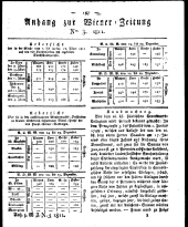 Wiener Zeitung 18110116 Seite: 9