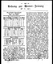 Wiener Zeitung 18110119 Seite: 9