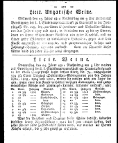 Wiener Zeitung 18110119 Seite: 30