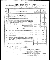 Wiener Zeitung 18110220 Seite: 10