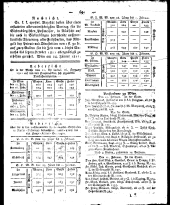 Wiener Zeitung 18110220 Seite: 11