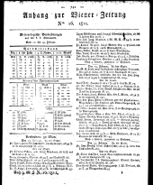 Wiener Zeitung 18110223 Seite: 9