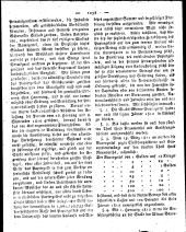 Wiener Zeitung 18110316 Seite: 2