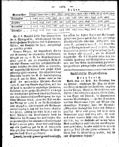 Wiener Zeitung 18110316 Seite: 8