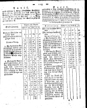 Wiener Zeitung 18110320 Seite: 11