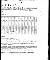 Wiener Zeitung 18110320 Seite: 13