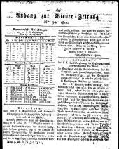 Wiener Zeitung 18110427 Seite: 9