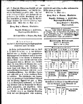 Wiener Zeitung 18110525 Seite: 10