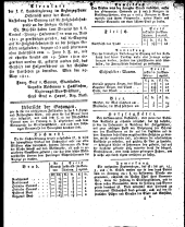 Wiener Zeitung 18110601 Seite: 11