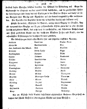 Wiener Zeitung 18110817 Seite: 44
