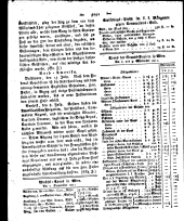 Wiener Zeitung 18110911 Seite: 8