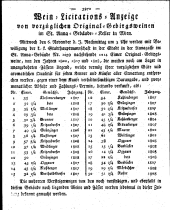 Wiener Zeitung 18111030 Seite: 32