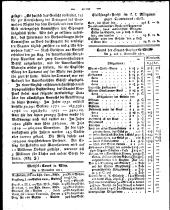 Wiener Zeitung 18111109 Seite: 8