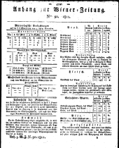 Wiener Zeitung 18111109 Seite: 9