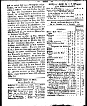 Wiener Zeitung 18111204 Seite: 8