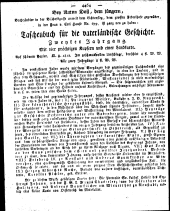 Wiener Zeitung 18111204 Seite: 48