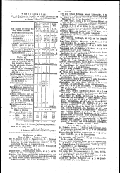Wiener Zeitung 18120401 Seite: 9