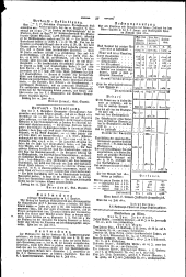 Wiener Zeitung 18120729 Seite: 9