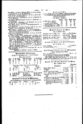 Wiener Zeitung 18130216 Seite: 8