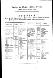 Wiener Zeitung 18131112 Seite: 11