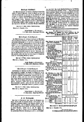 Wiener Zeitung 18150104 Seite: 6