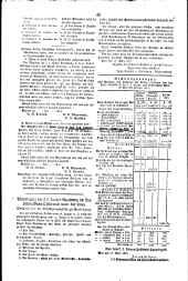 Wiener Zeitung 18150330 Seite: 6