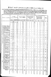Wiener Zeitung 18150706 Seite: 13