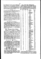 Wiener Zeitung 18150814 Seite: 7