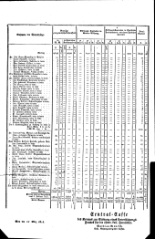 Wiener Zeitung 18151114 Seite: 16