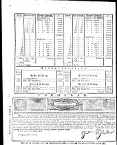 Wiener Zeitung 18151119 Seite: 16