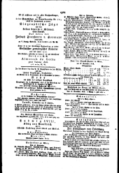 Wiener Zeitung 18151129 Seite: 4