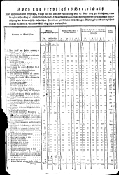 Wiener Zeitung 18151210 Seite: 13