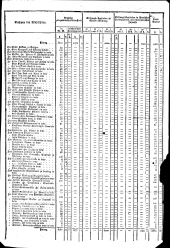 Wiener Zeitung 18151210 Seite: 14