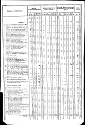 Wiener Zeitung 18151210 Seite: 15