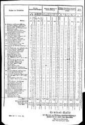 Wiener Zeitung 18151210 Seite: 16