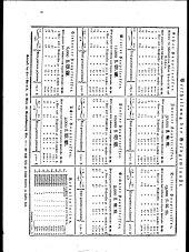 Wiener Zeitung 18151218 Seite: 16