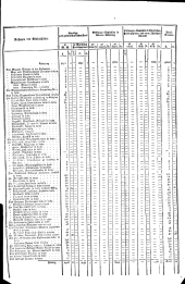 Wiener Zeitung 18151221 Seite: 15