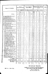 Wiener Zeitung 18151221 Seite: 16