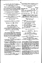 Wiener Zeitung 18160124 Seite: 4