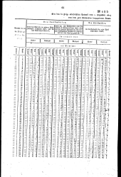 Wiener Zeitung 18160302 Seite: 12